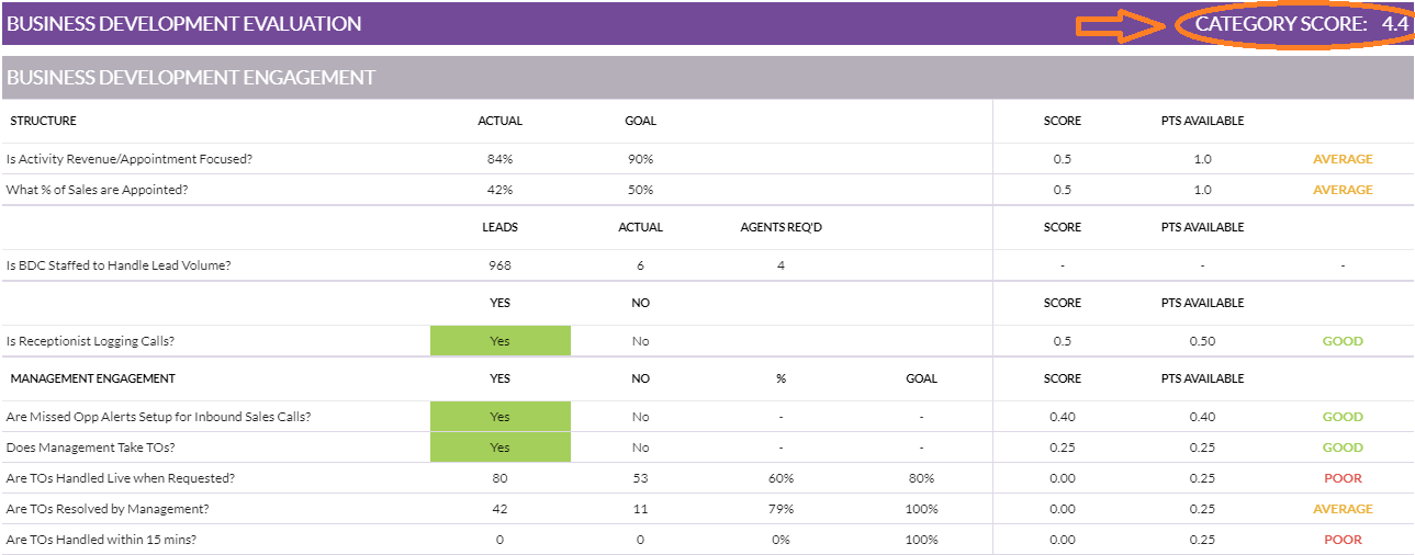 SalesAssessment_04_BusinessDevelopmentEvaluation-BusinessDevelopmentEngagement.png