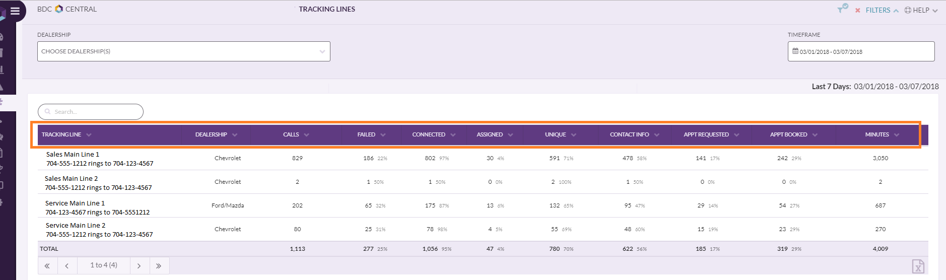 Tracking Lines Report – BDC Experts Help Desk